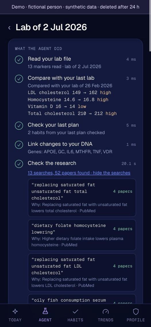 Lab Agent run: each step with its result and the literature searches it sent