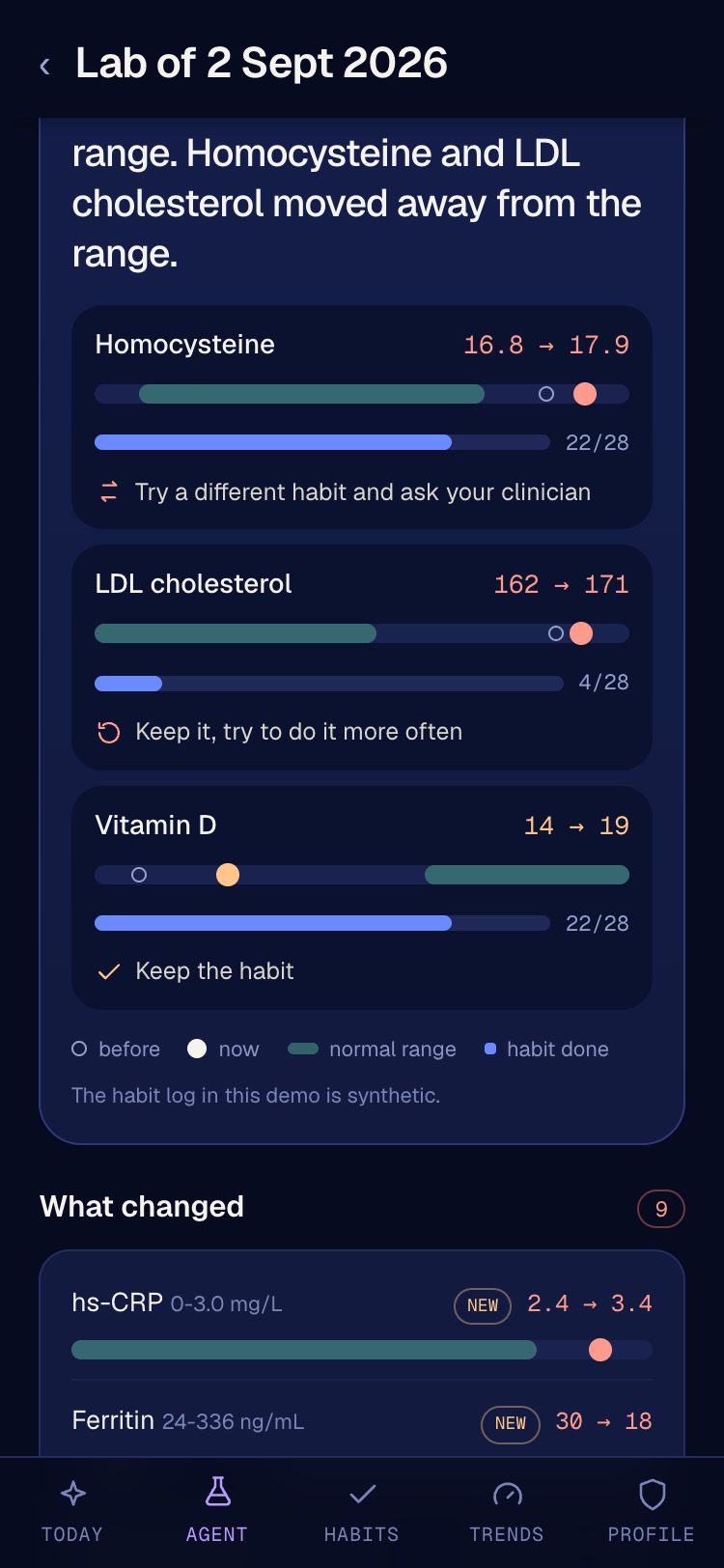 Did the last plan work: markers against the habit log